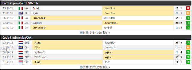 Juventus vs Ajax, 02h ngày 17/4/2019 Juventus3